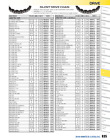 930412 Venom Products Link Belt