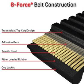 Scga-ps770269-es Gates 1993 Arctic Cat Ext 550 Efi Snowmobile G-force Drive Belt